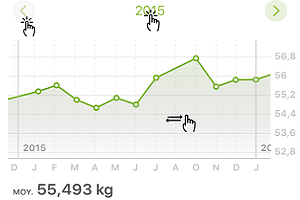 Navigation dans les graphiques
